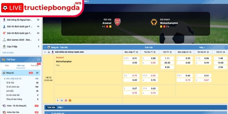 Kèo châu Á trận Arsenal vs Wolverhampton, 03:00 14/12 (Premier League)