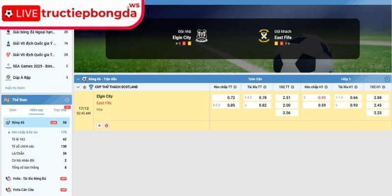Kèo châu Á trận Elgin City vs East Fife, 02:45 17/12 (Cúp Thử thách Scotland)