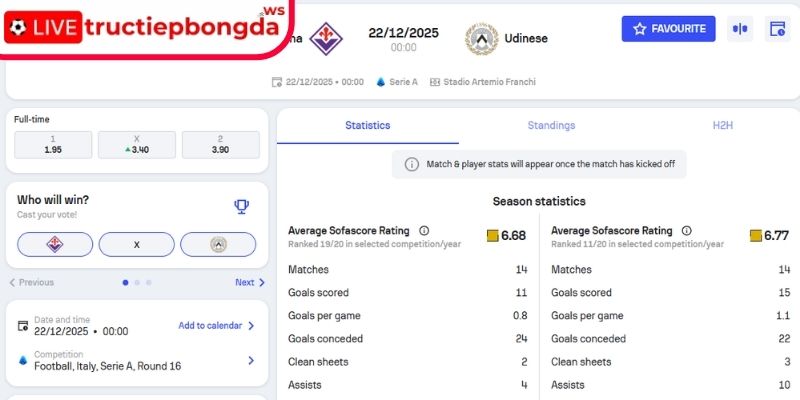 Kèo châu Á trận Fiorentina vs Udinese, 00:00 22/12 (Serie A)