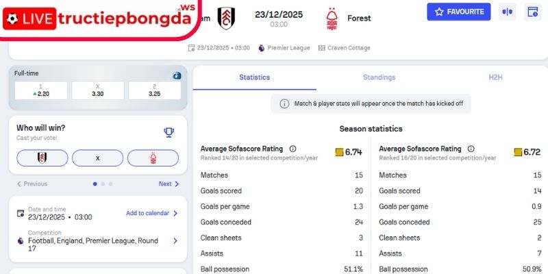 Kèo tài xỉu trận Fulham vs Nottingham Forest, 03:00 23/12 (Premier League)