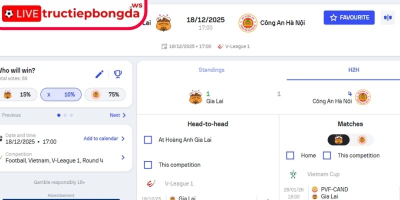 Kèo châu Á trận Hoàng Anh Gia Lai vs Công An Hà Nội, 17:00 18/12 (V-League 1)