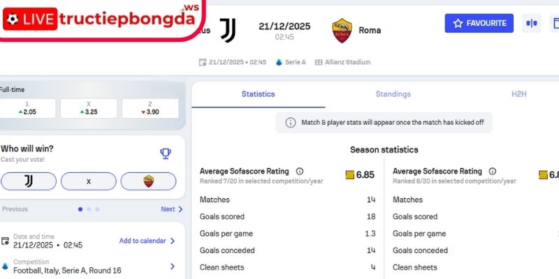 Kèo châu Á trận Juventus vs Roma, 02:45 21/12 (Serie A)