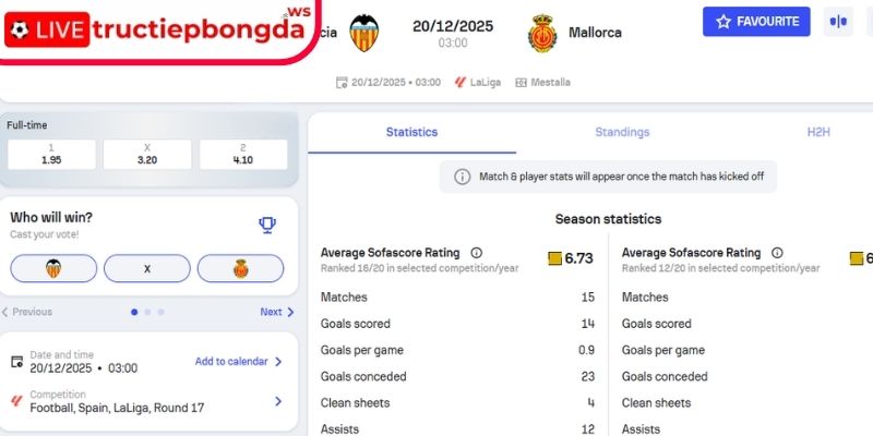 Kèo châu Á trận Valencia vs Mallorca, 03:00 20/12 (La Liga)